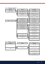 Preview for 37 page of Bentone 650004465601 Installation And Maintenance  Instruction