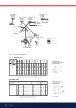 Preview for 28 page of Bentone B 30 2A Installation And Maintenance  Instruction