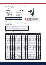 Предварительный просмотр 9 страницы Bentone B 30 A Installation And Maintenance  Instruction