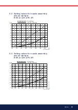 Preview for 23 page of Bentone B 55-3R Installation And Maintenance  Instruction