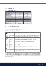 Preview for 39 page of Bentone B 55-3R Installation And Maintenance  Instruction