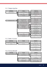 Preview for 37 page of Bentone B 70-3 Installation And Maintenance  Instruction