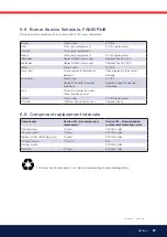 Preview for 29 page of Bentone B 70i-3R FAME J Assembly, Installation And Maintenance Instructions