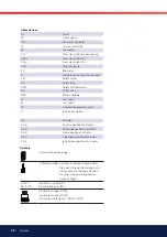 Preview for 40 page of Bentone B 70i-3R FAME J Assembly, Installation And Maintenance Instructions