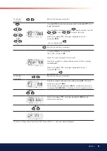 Preview for 61 page of Bentone B 70i-3R FAME J Assembly, Installation And Maintenance Instructions