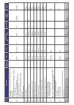 Preview for 82 page of Bentone B 70i-3R FAME J Assembly, Installation And Maintenance Instructions