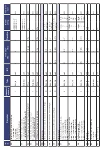 Preview for 85 page of Bentone B 70i-3R FAME J Assembly, Installation And Maintenance Instructions