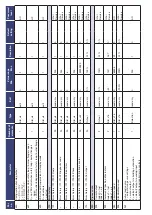 Preview for 87 page of Bentone B 70i-3R FAME J Assembly, Installation And Maintenance Instructions