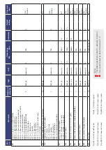 Preview for 88 page of Bentone B 70i-3R FAME J Assembly, Installation And Maintenance Instructions