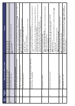 Preview for 93 page of Bentone B 70i-3R FAME J Assembly, Installation And Maintenance Instructions