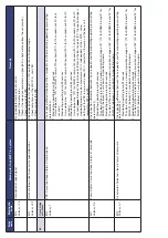 Preview for 95 page of Bentone B 70i-3R FAME J Assembly, Installation And Maintenance Instructions