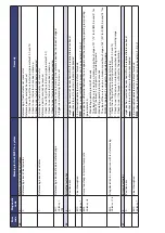 Preview for 96 page of Bentone B 70i-3R FAME J Assembly, Installation And Maintenance Instructions