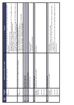 Preview for 97 page of Bentone B 70i-3R FAME J Assembly, Installation And Maintenance Instructions