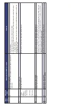 Preview for 98 page of Bentone B 70i-3R FAME J Assembly, Installation And Maintenance Instructions