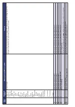 Preview for 99 page of Bentone B 70i-3R FAME J Assembly, Installation And Maintenance Instructions