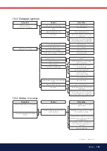 Preview for 105 page of Bentone B 70i-3R FAME J Assembly, Installation And Maintenance Instructions