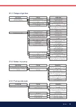 Preview for 51 page of Bentone B 80-3R Installation And Maintenance  Instruction