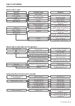 Preview for 13 page of Bentone B10E Installation And Maintenance  Instruction