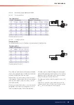 Предварительный просмотр 29 страницы Bentone B45-2 RME Installation And Maintenance  Instruction