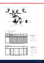 Preview for 29 page of Bentone B45A 2.2 Installation And Maintenance  Instruction