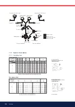 Preview for 28 page of Bentone B45A 2.2H Installation And Maintenance  Instruction