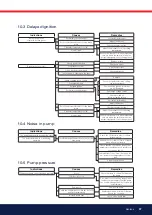 Preview for 37 page of Bentone B45A 2.2H Installation And Maintenance  Instruction