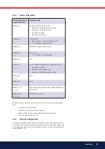 Preview for 15 page of Bentone BG 400-2 Biogas Installation And Maintenance  Instruction