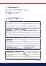 Preview for 42 page of Bentone BG 400-2 Biogas Installation And Maintenance  Instruction