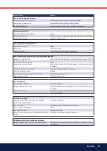 Preview for 43 page of Bentone BG 400-2 Biogas Installation And Maintenance  Instruction