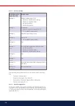 Preview for 16 page of Bentone LME23.331C2 Installation And Maintenance  Instruction