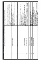 Preview for 107 page of Bentone STG 146i/2 Installation And Maintenance  Instruction