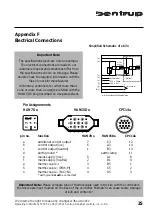 Preview for 25 page of bentrup TC 505 Operating Instructions Manual