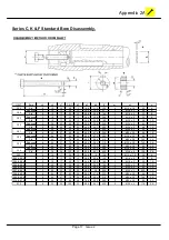 Предварительный просмотр 19 страницы Benzlers C Series Installation & Maintenance