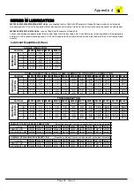 Предварительный просмотр 38 страницы Benzlers C Series Installation & Maintenance