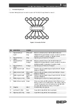 Предварительный просмотр 16 страницы BEP 80-716-0030-00 User & Installation Manual