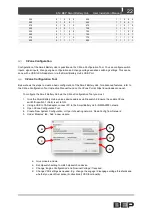 Предварительный просмотр 22 страницы BEP 80-716-0030-00 User & Installation Manual