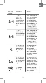 Предварительный просмотр 33 страницы Beper 2018-132 Use Instructions