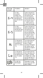 Предварительный просмотр 32 страницы Beper 40.102 Use Instructions