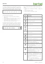 Preview for 22 page of Berbel Downline BKF 83 DL-A Operating And Installation Instructions