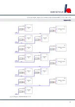 Preview for 99 page of Berchtold CHROMOPHARE E 558 Service Manual