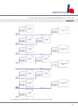 Preview for 101 page of Berchtold CHROMOPHARE E 558 Service Manual