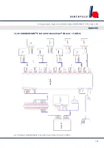 Preview for 105 page of Berchtold CHROMOPHARE E 558 Service Manual