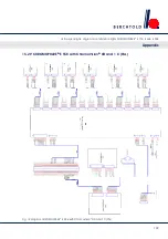 Preview for 109 page of Berchtold CHROMOPHARE E 558 Service Manual