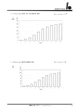 Preview for 21 page of Berchtold ELEKTROTOM 530 Service Manual