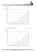 Предварительный просмотр 28 страницы Berchtold ELEKTROTOM 530 Service Manual