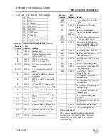 Предварительный просмотр 49 страницы Berchtold OPERON B 810 Service Parts