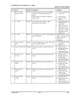 Предварительный просмотр 92 страницы Berchtold OPERON B 810 Service Parts