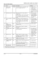 Предварительный просмотр 95 страницы Berchtold OPERON B 810 Service Parts