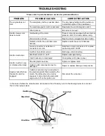 Предварительный просмотр 30 страницы Berco Prestige 54'' 700360-10 Owner'S Manual