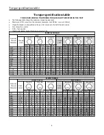 Preview for 10 page of Bercomac BERCO 701029 Owner'S Manual